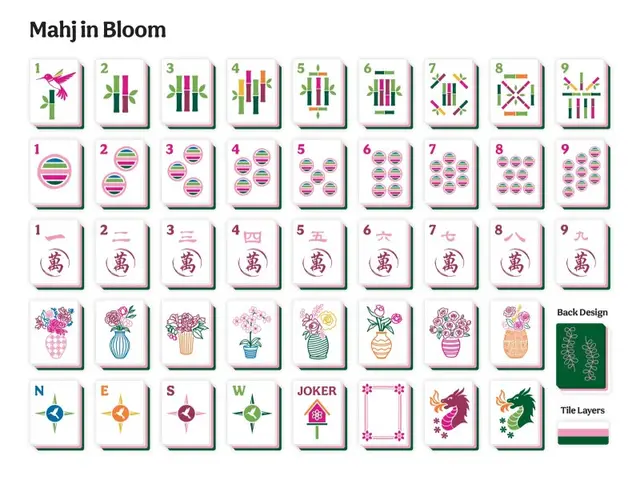 Mah Jongg Maven Mahj in Bloom — Artist Inspired